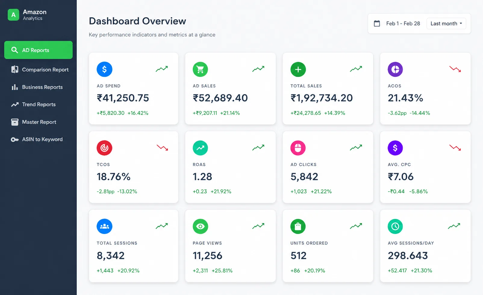 Amazon Analytics Dashboard