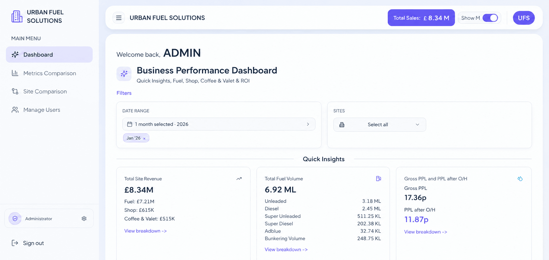 Finance dashboard — React, Node and PostgreSQL with audit log
